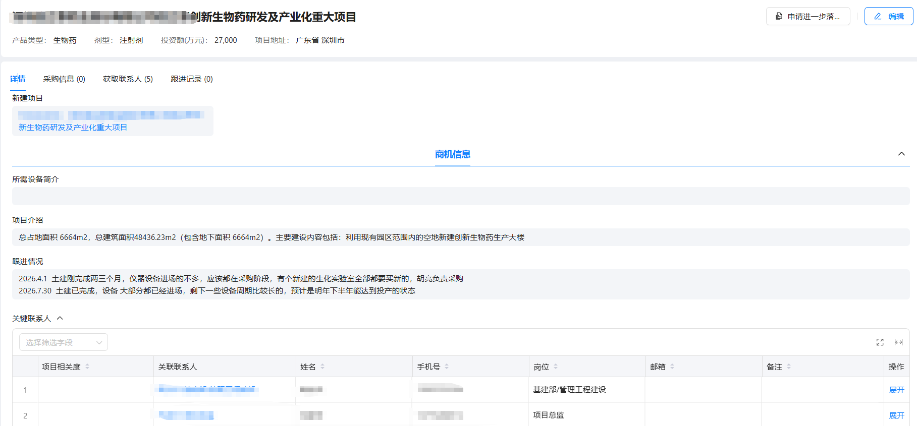 制药项目详情页面展示项目联系人列表