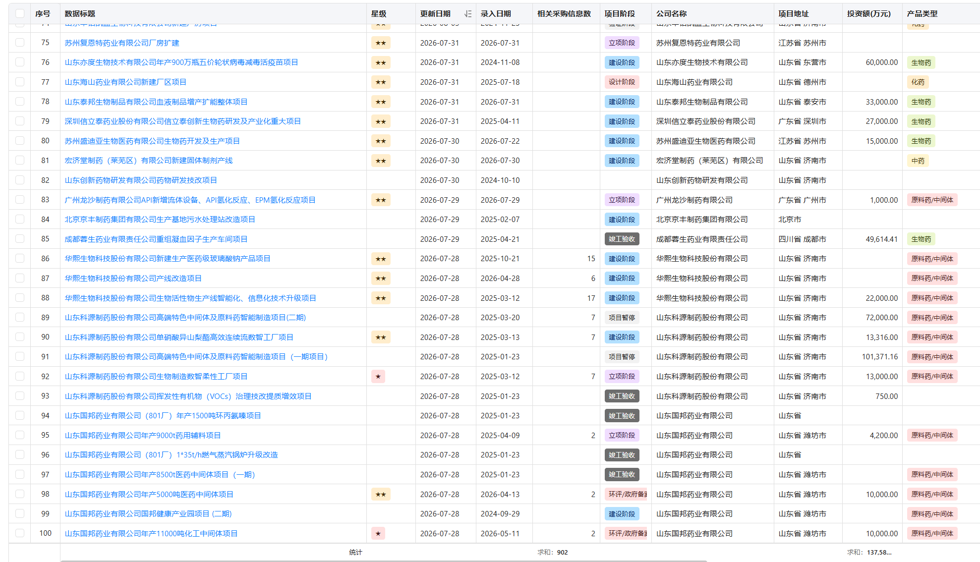 制药项目采购信息列表展示