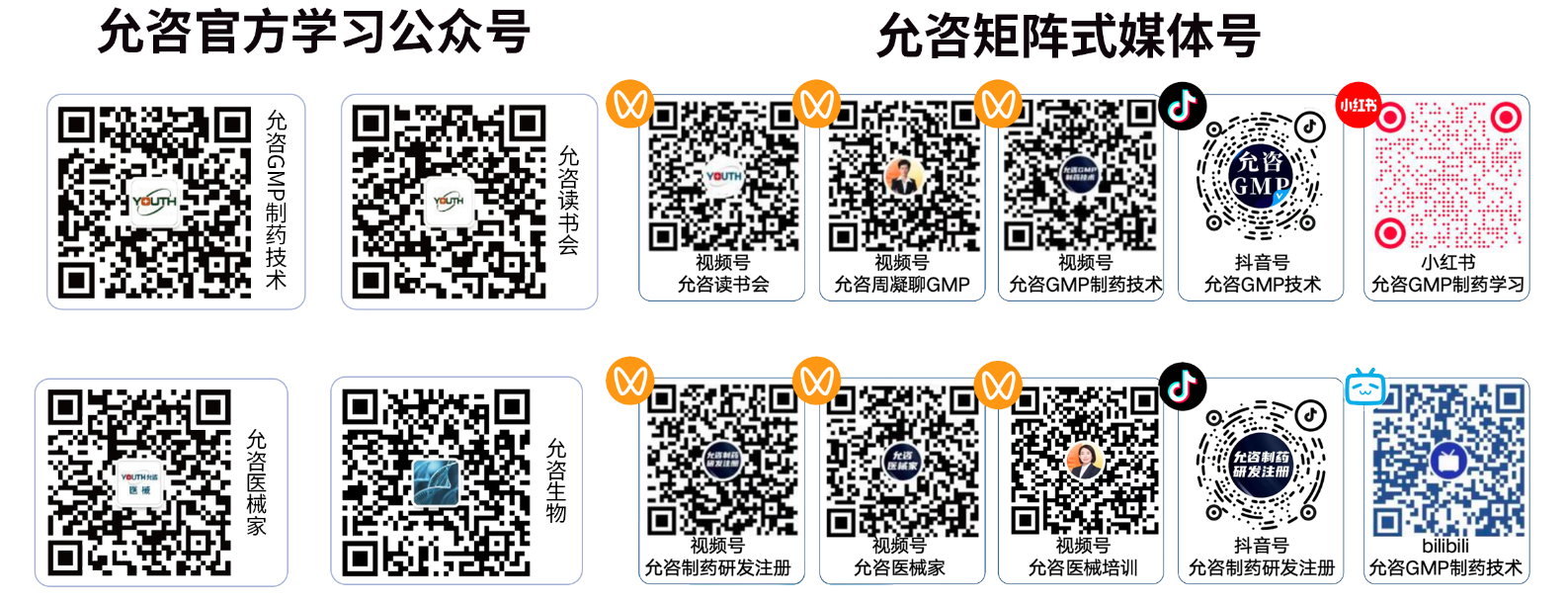 允咨短视频账号矩阵原始展示图