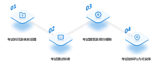 国家注册审核员考试结构