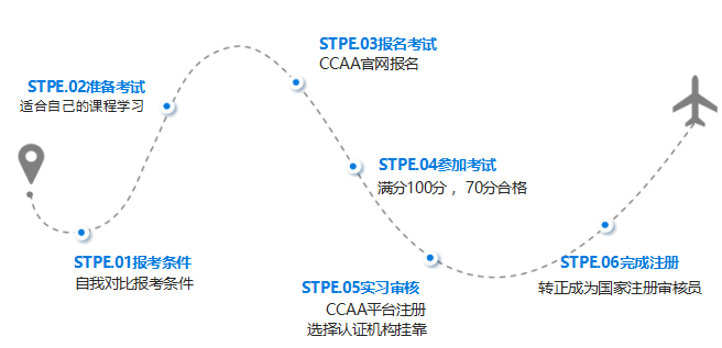 国家注册审核员注册流程