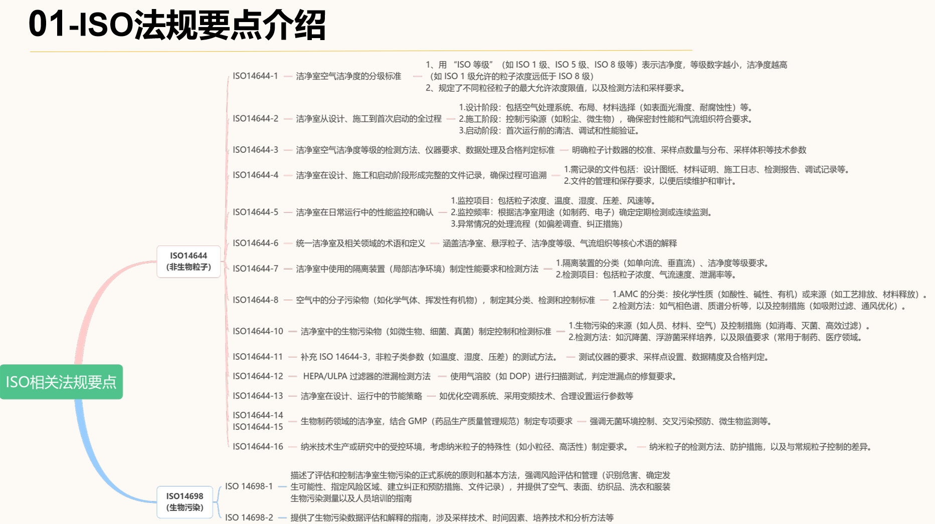 ISO三体系国家注册审核员招生简章